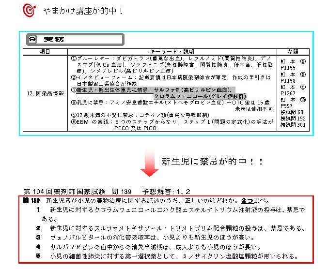 第104回 薬剤師国家試験 的中問題 薬剤師国家試験対策予備校 ファーマプロダクト 第104回 薬剤師国家試験 的中問題 薬剤師国家試験対策予備校 ファーマプロダクト
