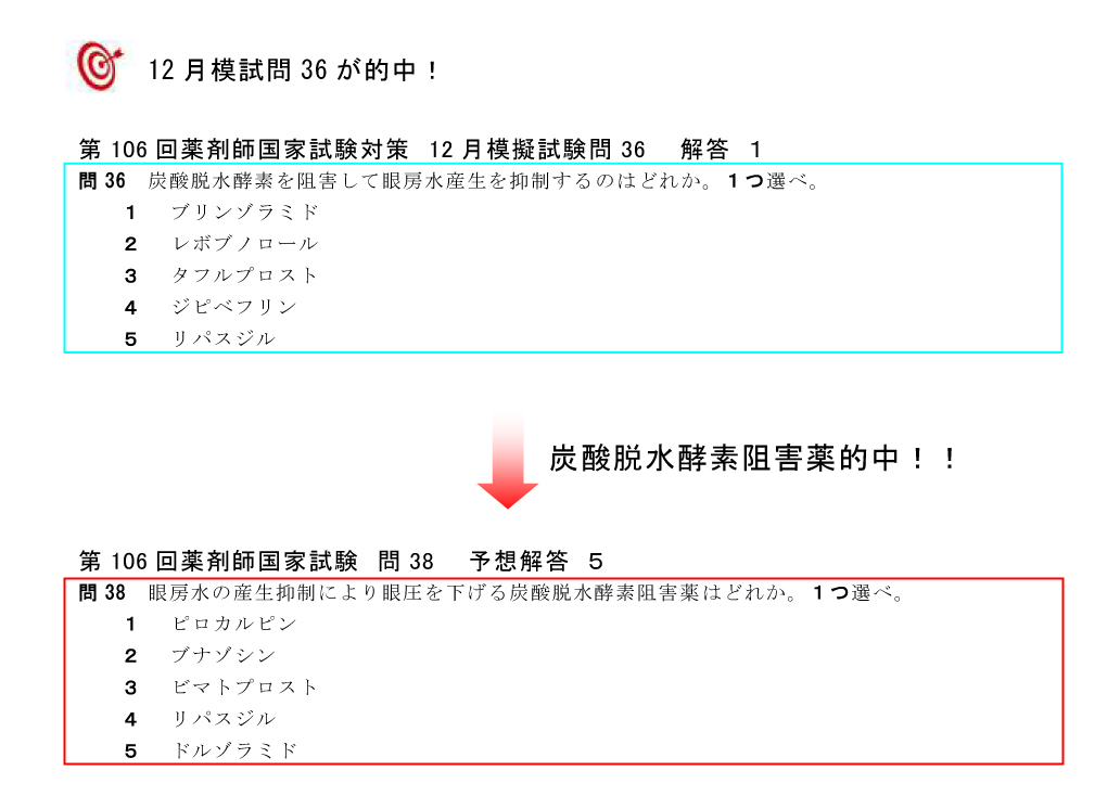 難易 回 国家 度 106 試験 薬剤師