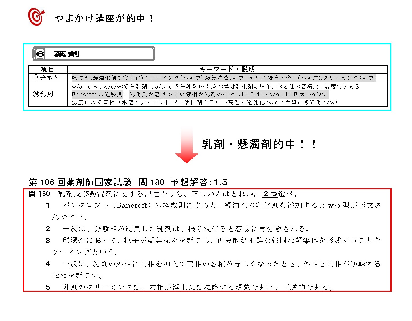 第106回 薬剤師国家試験【的中問題】｜薬剤師国家試験対策予備校ファーマプロダクト