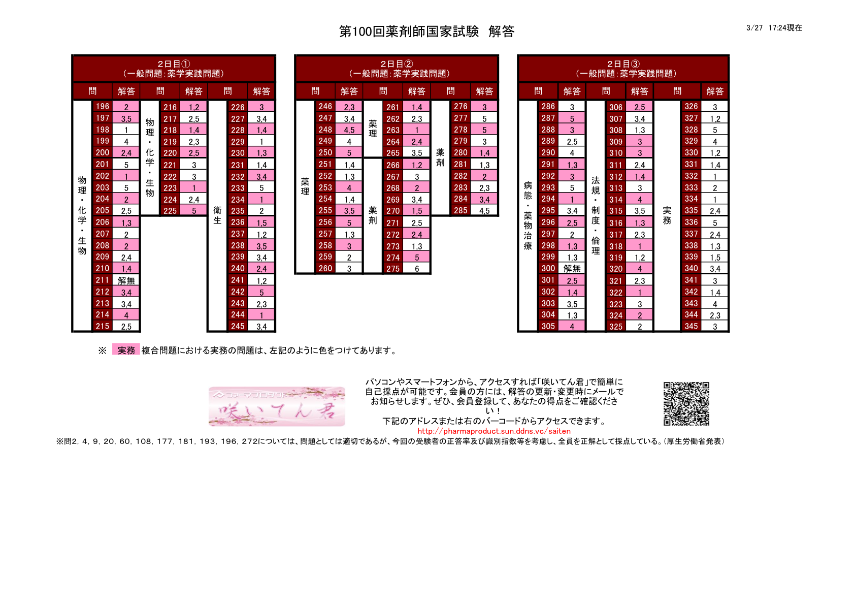 薬剤師国家試験対策予備校 ファーマプロダクト ファーマプロダクト新着情報473 薬剤師国家試験対策予備校 ファーマプロダクト ファーマプロダクト新着情報473