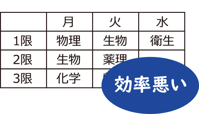 大学の時間割