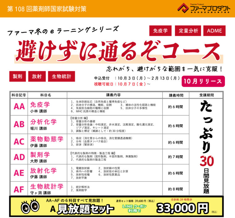 ファーマプロダクト e-Learning資料(薬理、実務以外)