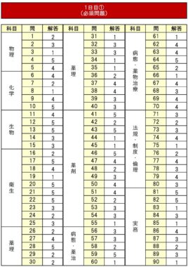 新着情報一覧 | Page 7 of 10 | 薬剤師国家試験対策予備校-ファーマ
